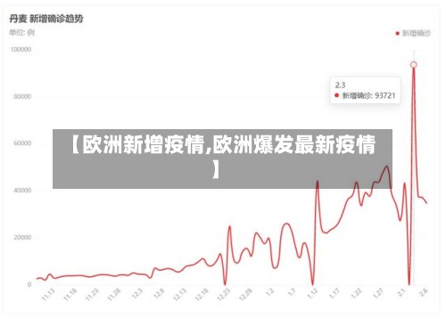 【欧洲新增疫情,欧洲爆发最新疫情】