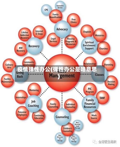 疫情弹性办公(弹性办公是啥意思)