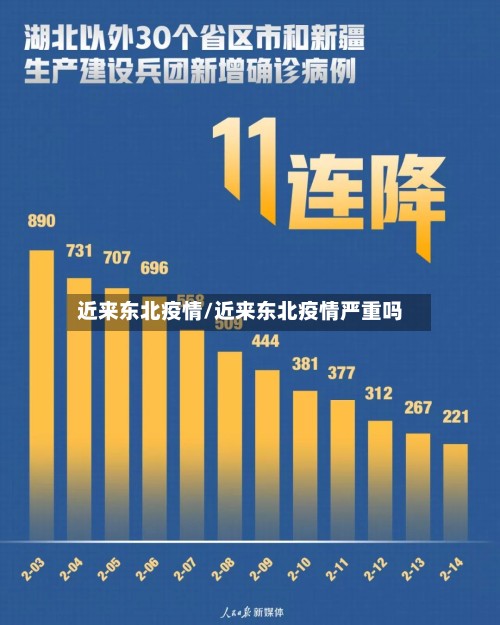 近来东北疫情/近来东北疫情严重吗