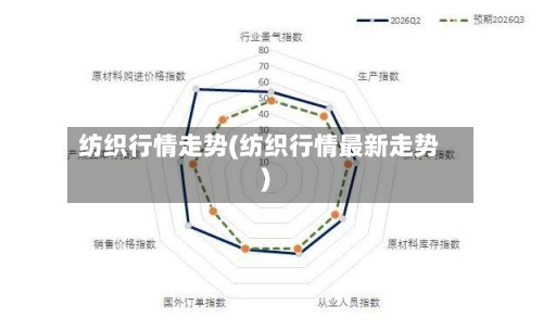 纺织行情走势(纺织行情最新走势)