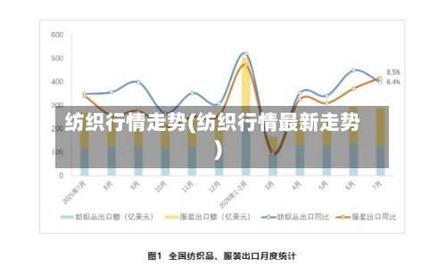 纺织行情走势(纺织行情最新走势)-第2张图片