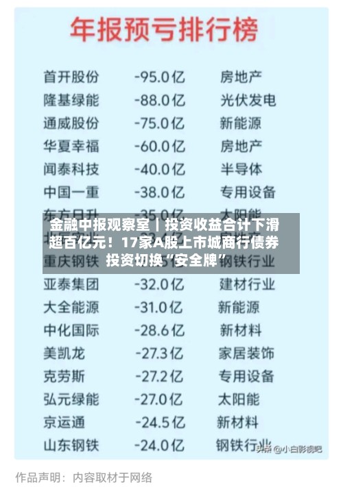 金融中报观察室｜投资收益合计下滑超百亿元！17家A股上市城商行债券投资切换“安全牌”