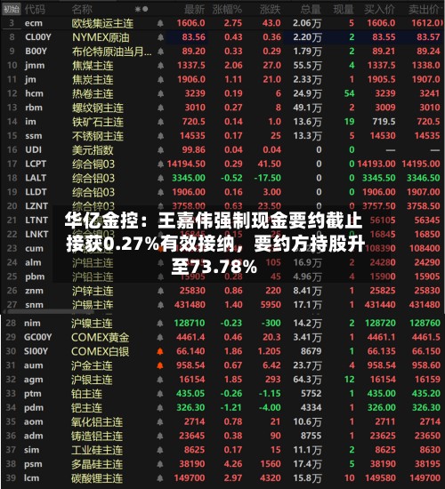华亿金控：王嘉伟强制现金要约截止 接获0.27%有效接纳，要约方持股升至73.78%-第3张图片