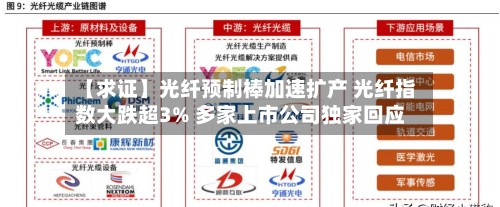 【求证】光纤预制棒加速扩产 光纤指数大跌超3% 多家上市公司独家回应-第2张图片