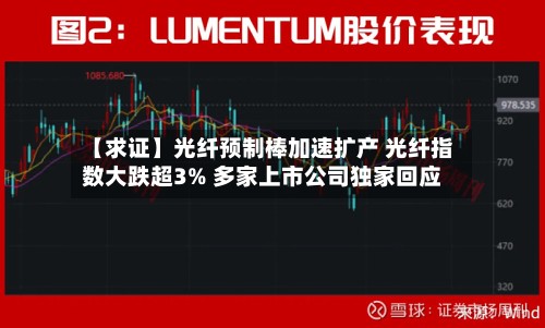 【求证】光纤预制棒加速扩产 光纤指数大跌超3% 多家上市公司独家回应