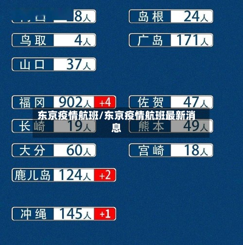 东京疫情航班/东京疫情航班最新消息-第2张图片