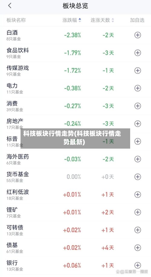 科技板块行情走势(科技板块行情走势最新)