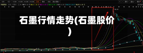 石墨行情走势(石墨股价)