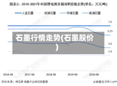 石墨行情走势(石墨股价)-第2张图片