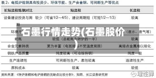 石墨行情走势(石墨股价)-第3张图片