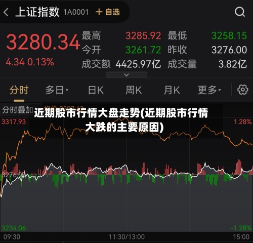 近期股市行情大盘走势(近期股市行情大跌的主要原因)
