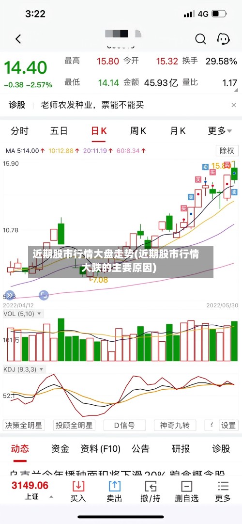 近期股市行情大盘走势(近期股市行情大跌的主要原因)-第2张图片