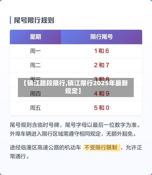 【镇江路段限行,镇江限行2025年最新规定】-第2张图片