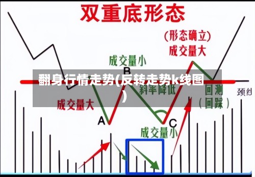 翻身行情走势(反转走势k线图)