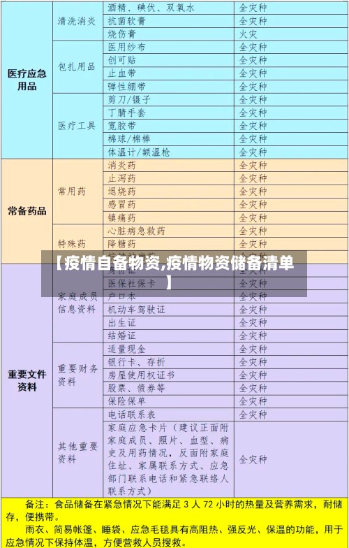 【疫情自备物资,疫情物资储备清单】