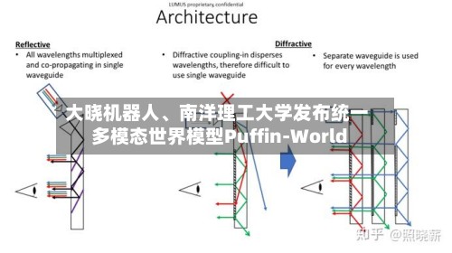 大晓机器人、南洋理工大学发布统一多模态世界模型Puffin-World