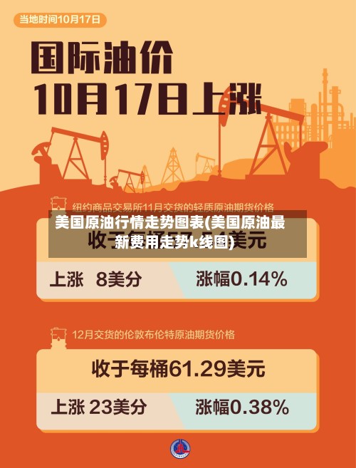美国原油行情走势图表(美国原油最新费用走势k线图)-第2张图片