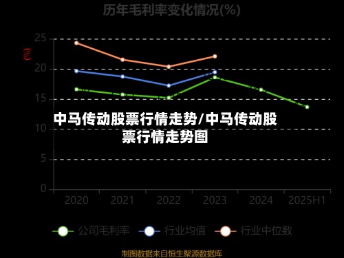 中马传动股票行情走势/中马传动股票行情走势图