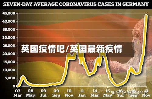 英国疫情吧/英国最新疫情