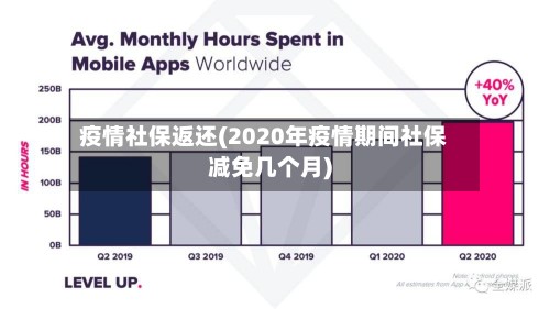 疫情社保返还(2020年疫情期间社保减免几个月)