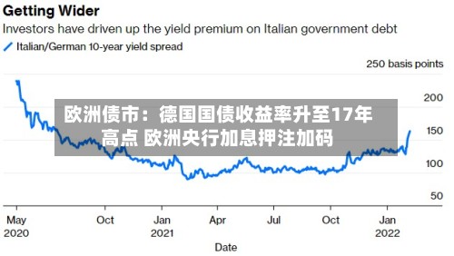 欧洲债市：德国国债收益率升至17年高点 欧洲央行加息押注加码-第3张图片