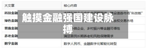 触摸金融强国建设脉搏-第3张图片