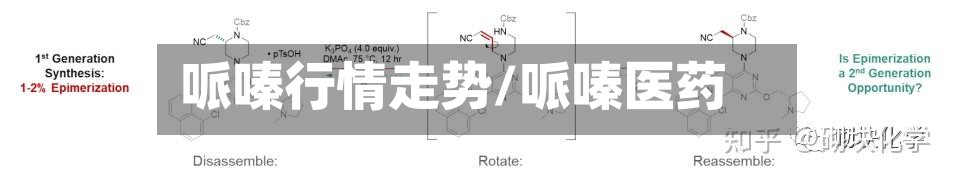 哌嗪行情走势/哌嗪医药-第3张图片