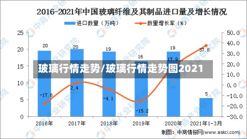 玻璃行情走势/玻璃行情走势图2021