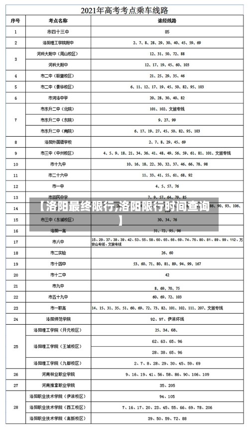 【洛阳最终限行,洛阳限行时间查询】