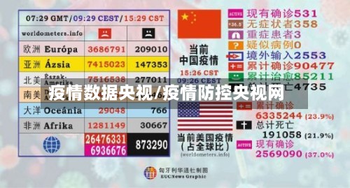 疫情数据央视/疫情防控央视网