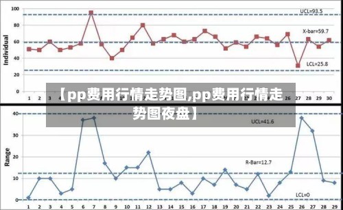 【pp费用行情走势图,pp费用行情走势图夜盘】