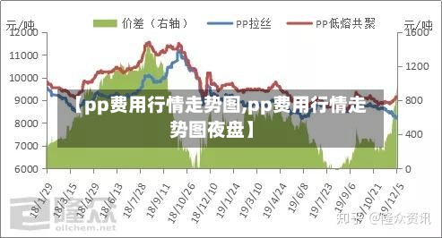 【pp费用行情走势图,pp费用行情走势图夜盘】-第2张图片