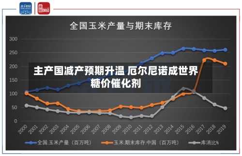 主产国减产预期升温 厄尔尼诺成世界糖价催化剂