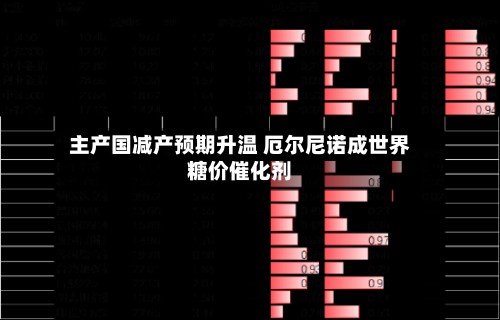 主产国减产预期升温 厄尔尼诺成世界糖价催化剂-第3张图片