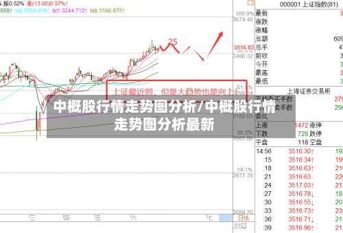 中概股行情走势图分析/中概股行情走势图分析最新