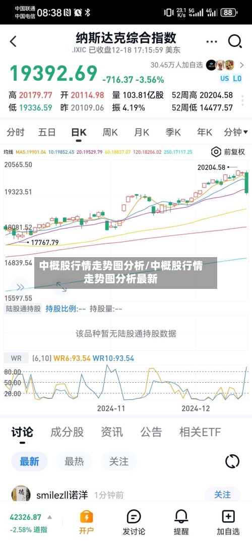 中概股行情走势图分析/中概股行情走势图分析最新-第3张图片
