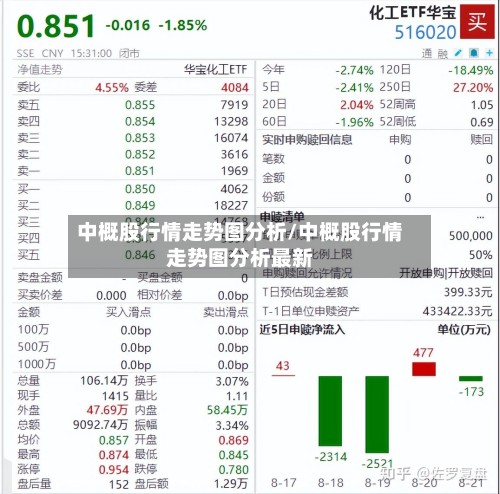 中概股行情走势图分析/中概股行情走势图分析最新-第2张图片