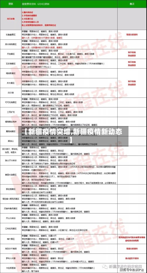 【新疆疫情突增,新疆疫情新动态】-第3张图片