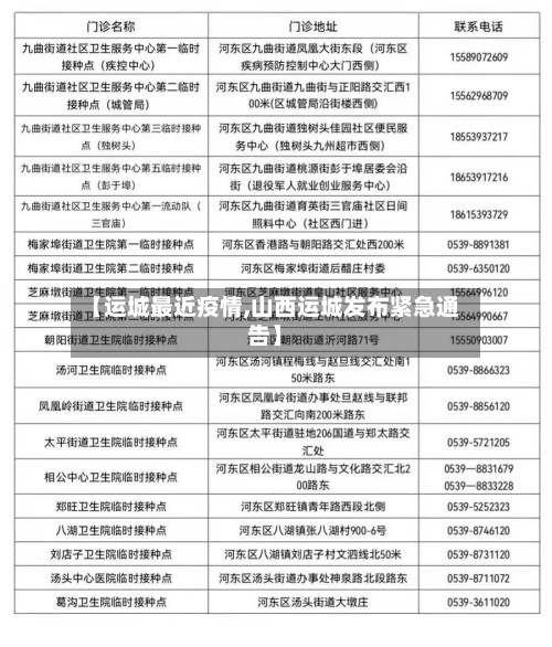 【运城最近疫情,山西运城发布紧急通告】