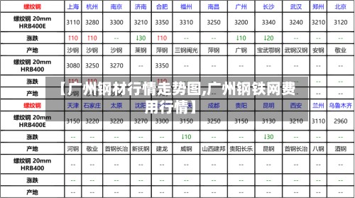 【广州钢材行情走势图,广州钢铁网费用行情】-第2张图片