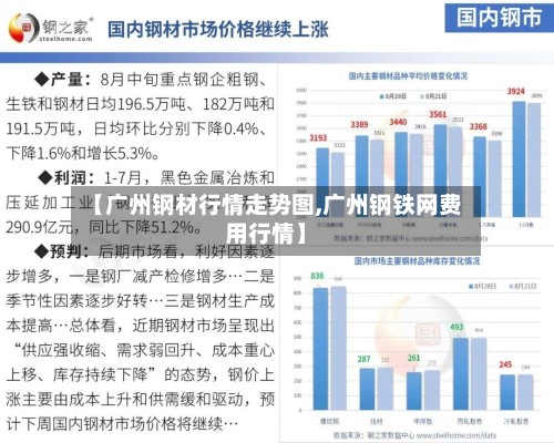 【广州钢材行情走势图,广州钢铁网费用行情】