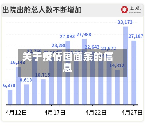 关于疫情囤面条的信息