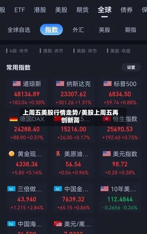 上周五美股行情走势/美股上周五再创新高