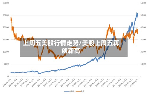上周五美股行情走势/美股上周五再创新高-第2张图片