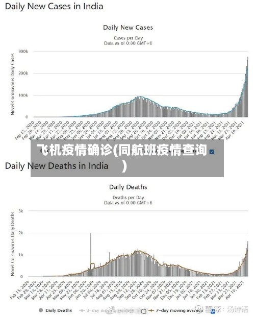 飞机疫情确诊(同航班疫情查询)-第2张图片