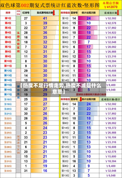 【热度不足行情走势,热度不减是什么意思】-第3张图片