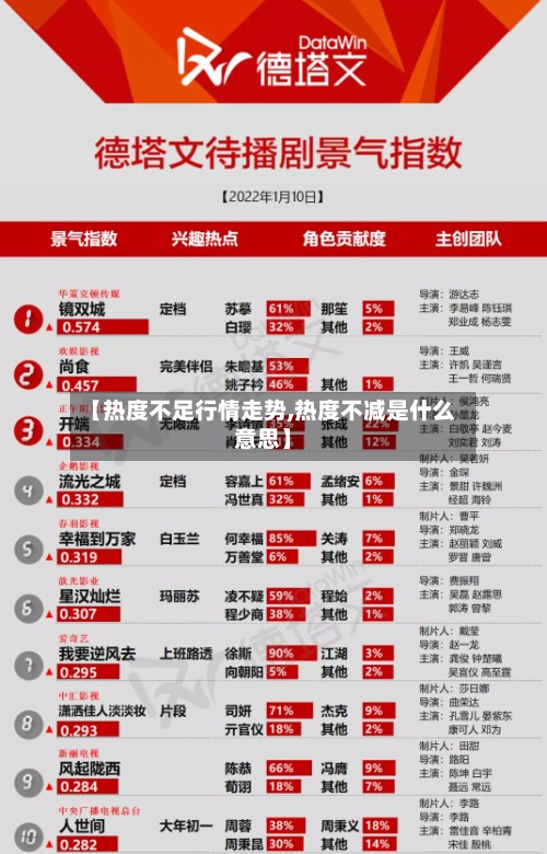 【热度不足行情走势,热度不减是什么意思】-第2张图片