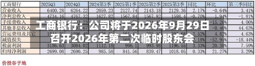 工商银行：公司将于2026年9月29日召开2026年第二次临时股东会