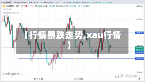 【行情暴跌走势,xau行情】