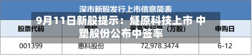 9月11日新股提示：燧原科技上市 中塑股份公布中签率-第2张图片